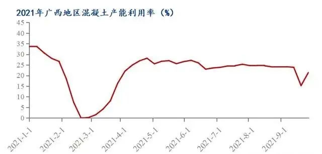 廣西受眾多因素影響，砂石價格小幅震蕩！四季度砂石行情展望