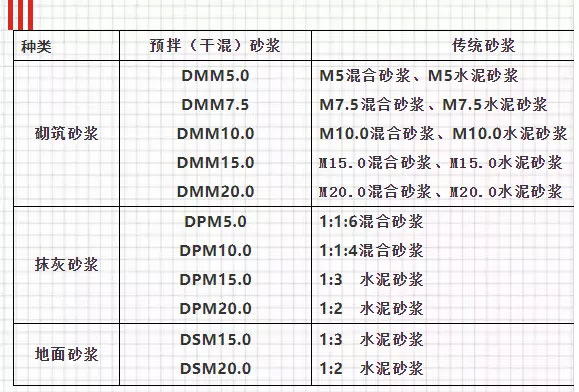 關于預拌砂漿，你想知道的知識都在這里！
